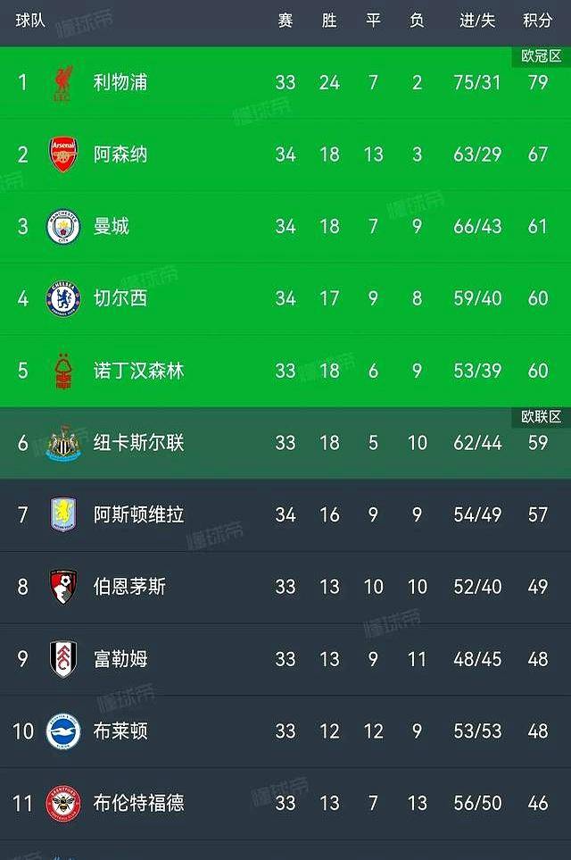 波尔图客场胜切尔西，半决赛悬念再起