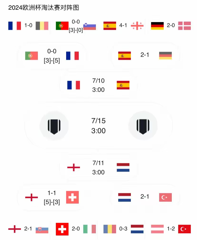 荷兰逆转土耳其，晋级形势渐趋明朗的简单介绍