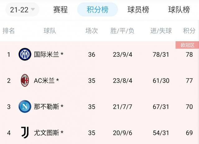 国米客场告捷，继续提升积分榜排名的简单介绍