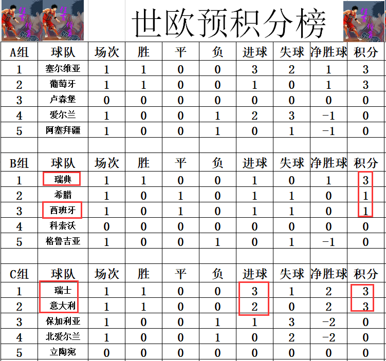 包含德国小组领跑，晋级前景劲道的词条