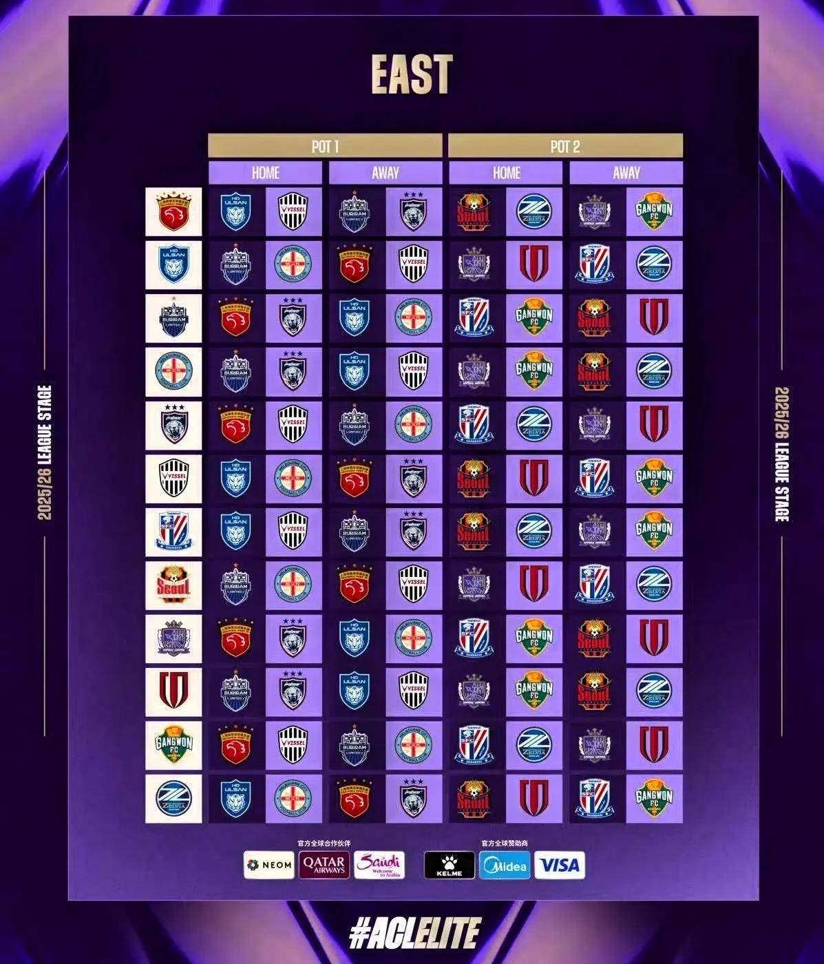 亚冠淘汰赛16强确定，中超3队晋级8强