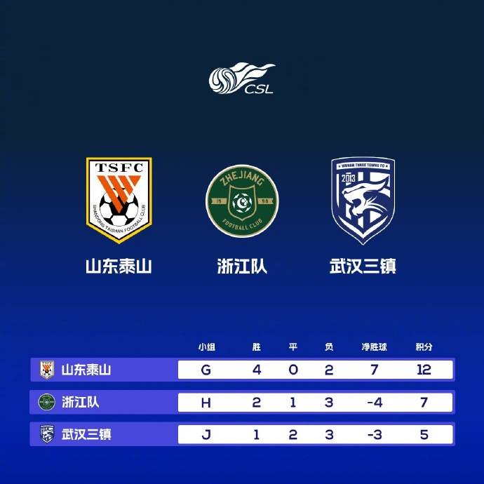 亚冠淘汰赛16强确定，中超3队晋级8强