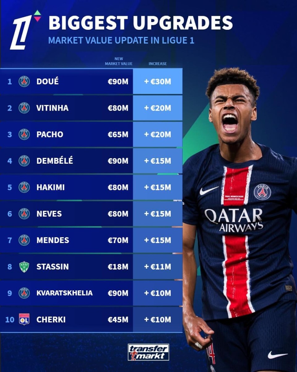 法甲巴黎马赛宣布签下新后卫，强化防线实力